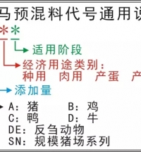 黑馬預(yù)混料產(chǎn)品代號釋義